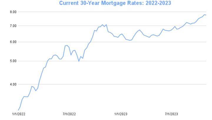 30yr Mortgage Trends